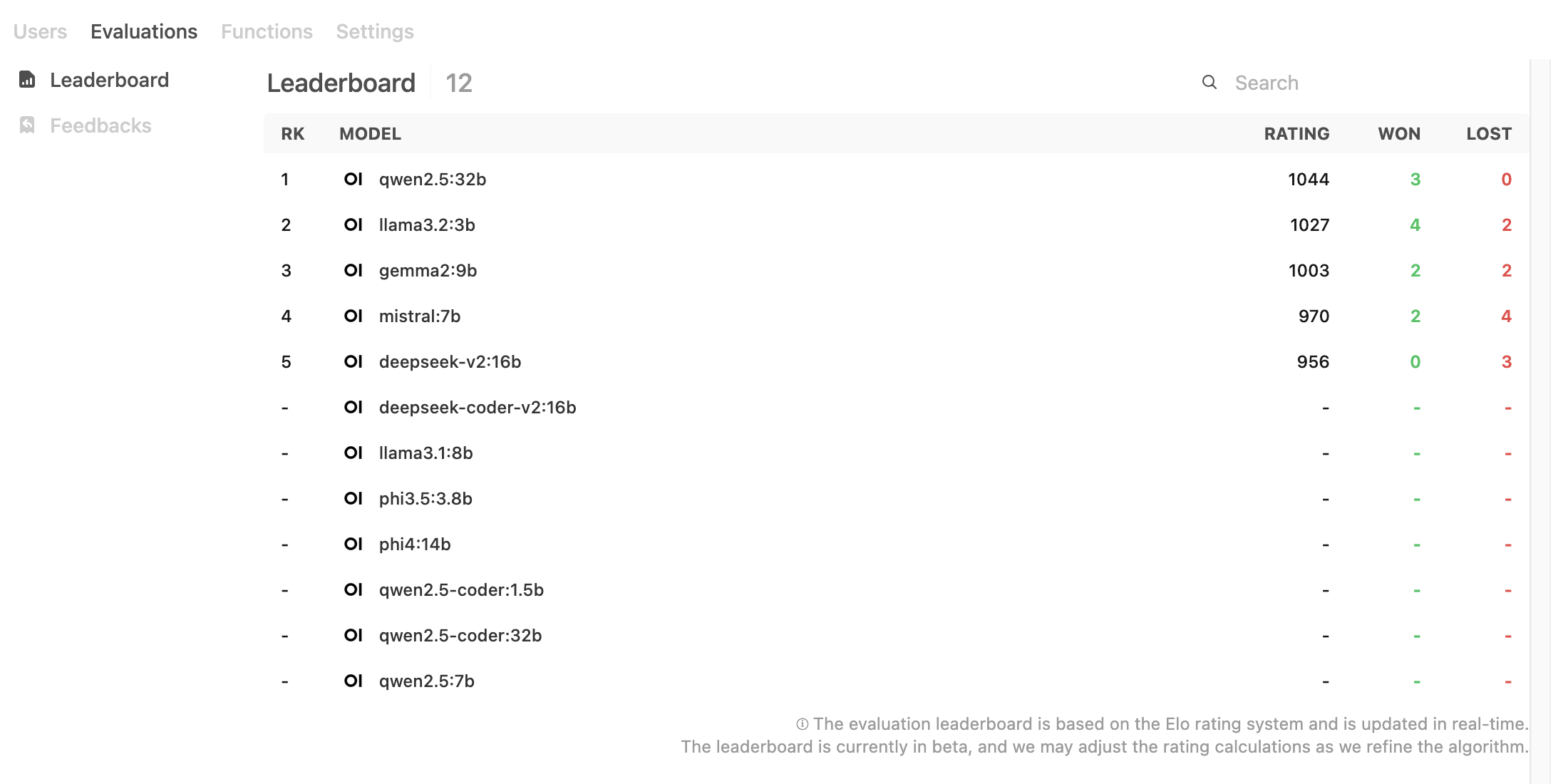 Open WebUI leaderboard